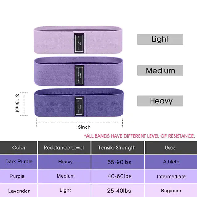Purple resistance bands with labels for light, medium, and heavy resistance, and a chart detailing band specifications.